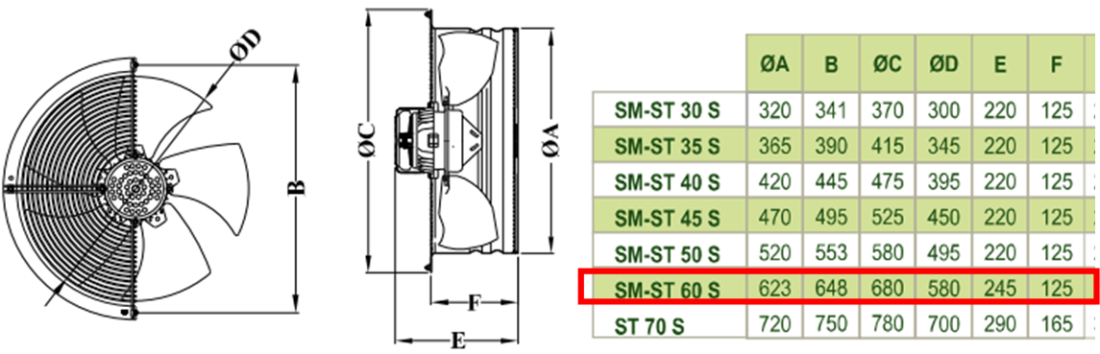 DÜNDAR ST 60 S 1500 D/D 400 volt Trifaze Aksiyal Tip Soğutmalı Sanayi Endüstriyel Fanı Teknik Çizim ve Ölçüler Tablosu
